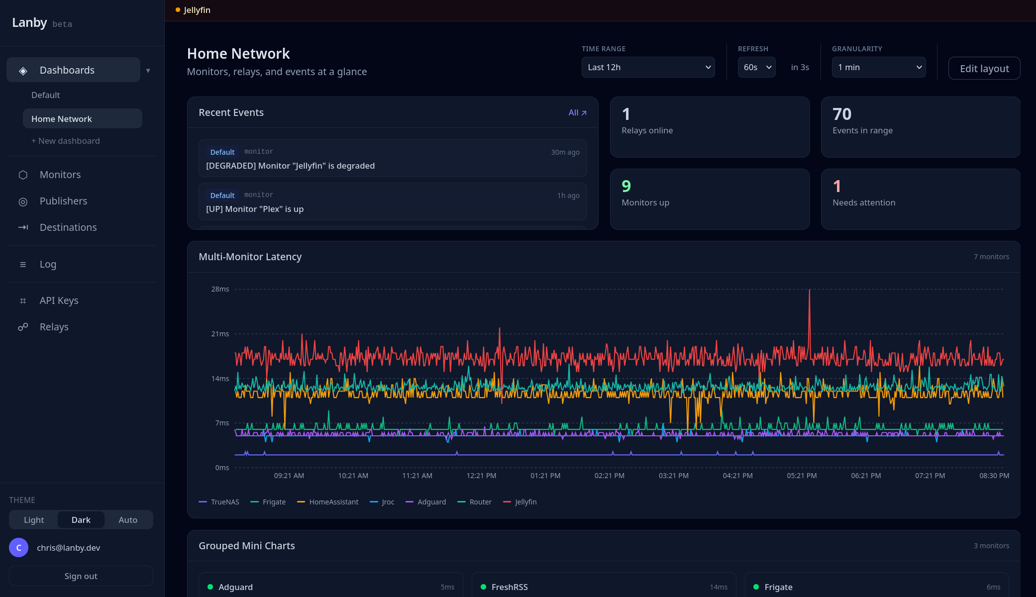 Lanby fleet dashboard showing monitor status and latency trends